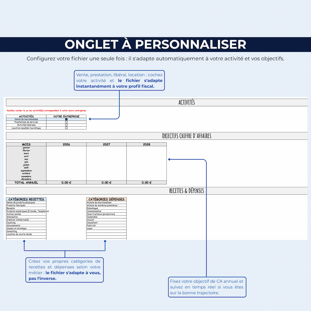 Tableau_de_Bord_Budget_Annuel_Activite_-_Micro-Entrepreneur_EXCEL_GOOGLE_SHEET_-_onglet_personnaliser