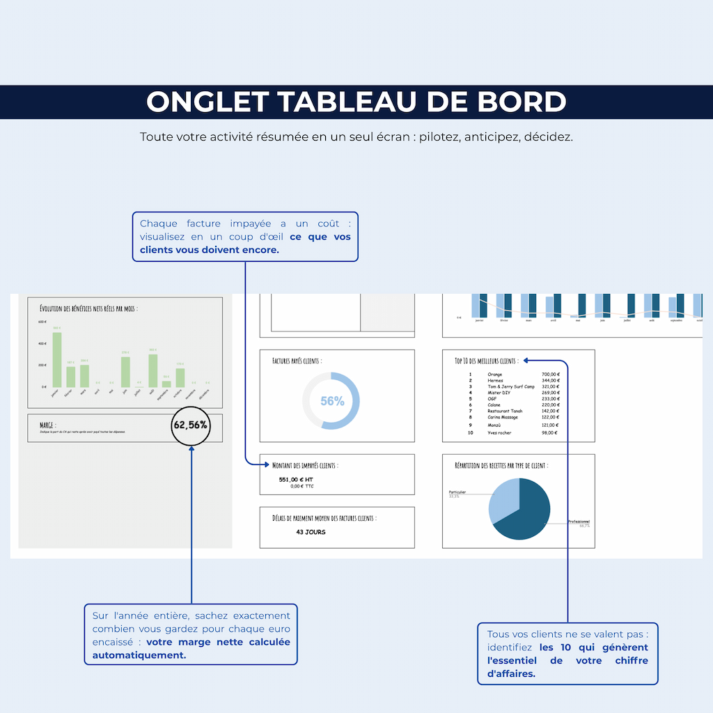 Tableau_de_Bord_Budget_Annuel_Activite_-_Micro-Entrepreneur_EXCEL_GOOGLE_SHEET_-_onglet_tableau_de_bord_2