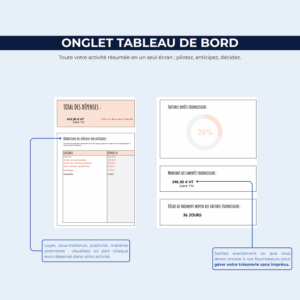 Tableau_de_Bord_Budget_Annuel_Activite_-_Micro-Entrepreneur_EXCEL_GOOGLE_SHEET_-_onglet_tableau_de_bord_3