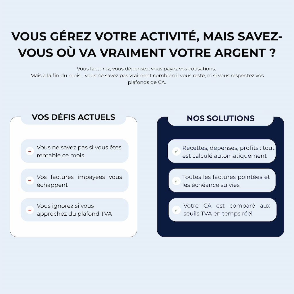 Tableau_de_Bord_Budget_Annuel_Activite_-_Micro-Entrepreneur_EXCEL_GOOGLE_SHEET_-_solutions