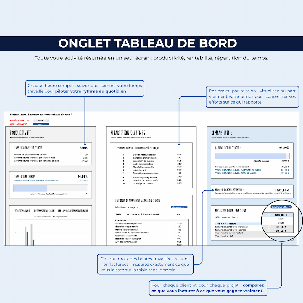 Tracker_de_temps_Rentabilite_-_EXCEL_GOOGLE_SHEET_-_onglet_tableau_de_bord_1