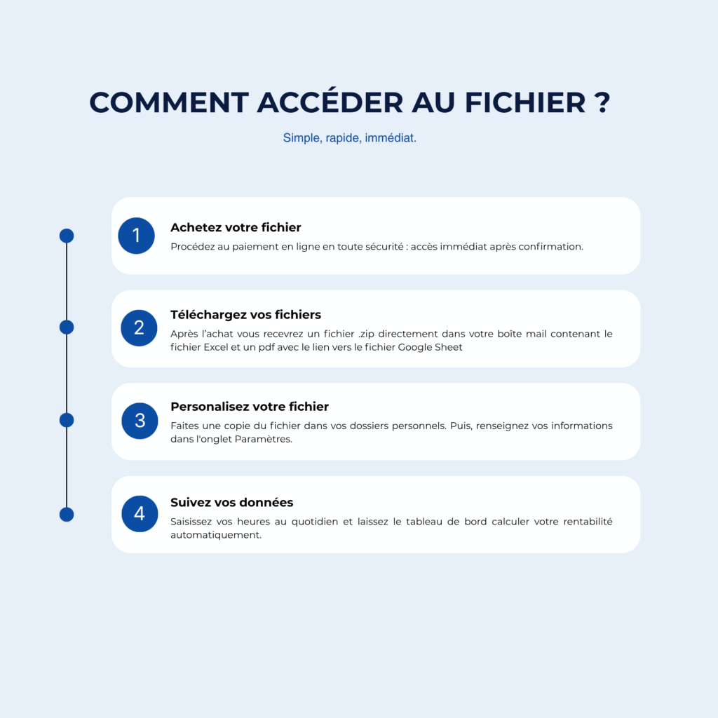 Tableau_de_Bord_Budget_Activite-_Micro-Entrepreneur_EXCEL_GOOGLE_SHEET_-_acces_au_fichier