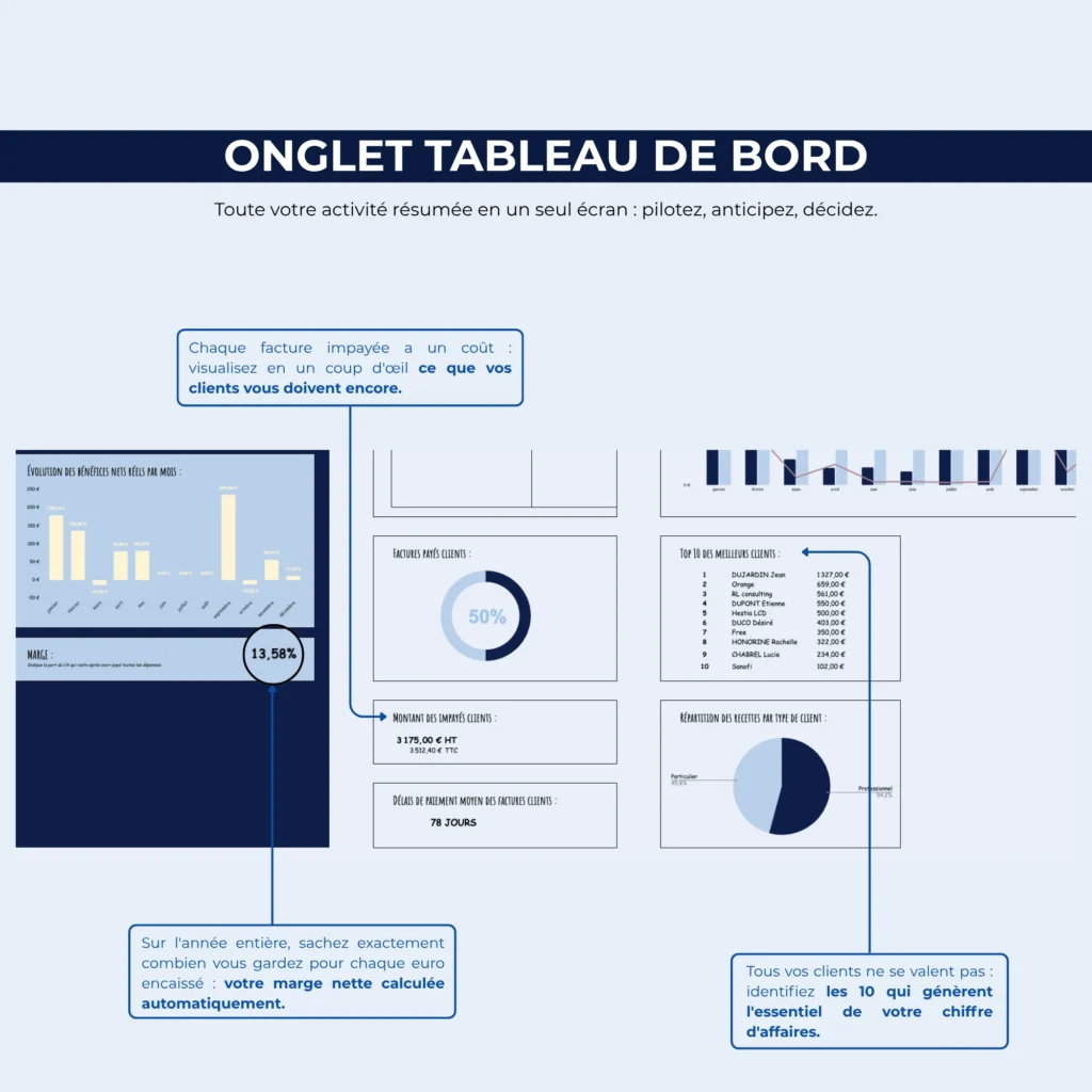 Tableau_de_Bord_Budget_Annuel_Activite_-_Micro-Entrepreneur_EXCEL_GOOGLE_SHEET_-_onglet_tableau_de_bord_2
