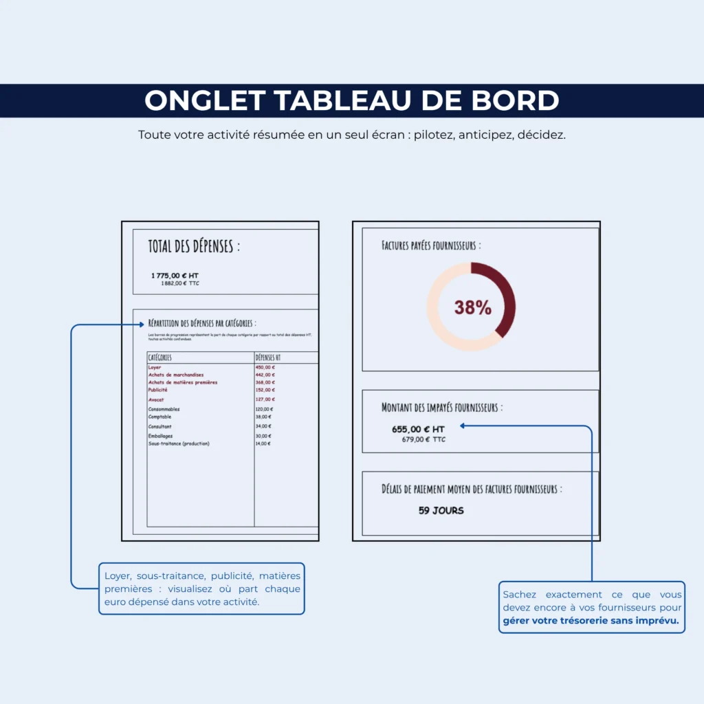 Tableau_de_Bord_Budget_Annuel_Activite_-_Micro-Entrepreneur_EXCEL_GOOGLE_SHEET_-_onglet_tableau_de_bord_3