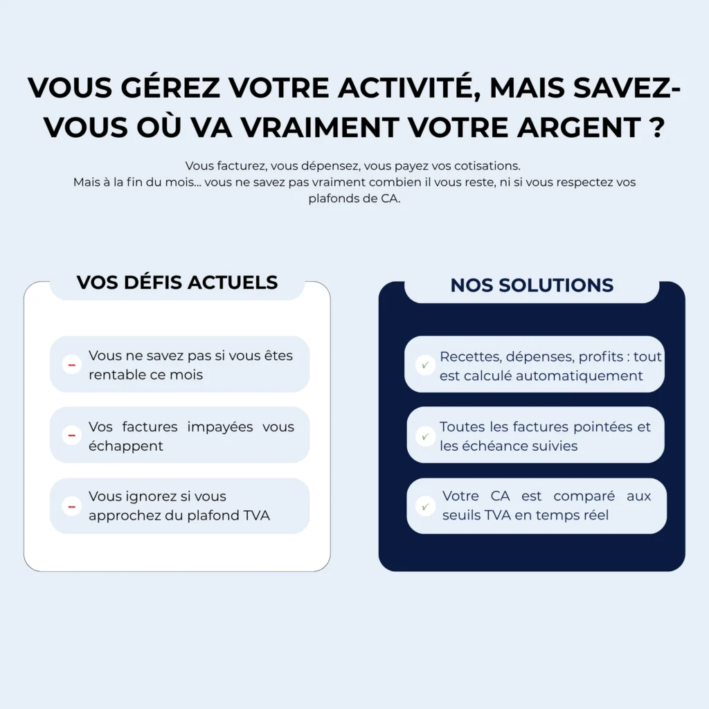 Tableau_de_Bord_Budget_Annuel_Activite_-_Micro-Entrepreneur_EXCEL_GOOGLE_SHEET_-_solutions
