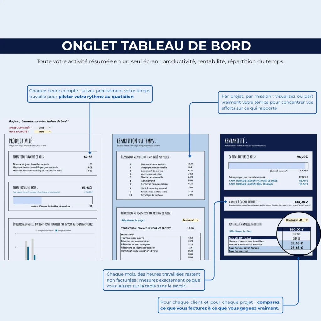 Tracker_de_temps_Rentabilite_-_EXCEL_GOOGLE_SHEET_-_onglet_tableau_de_bord_1