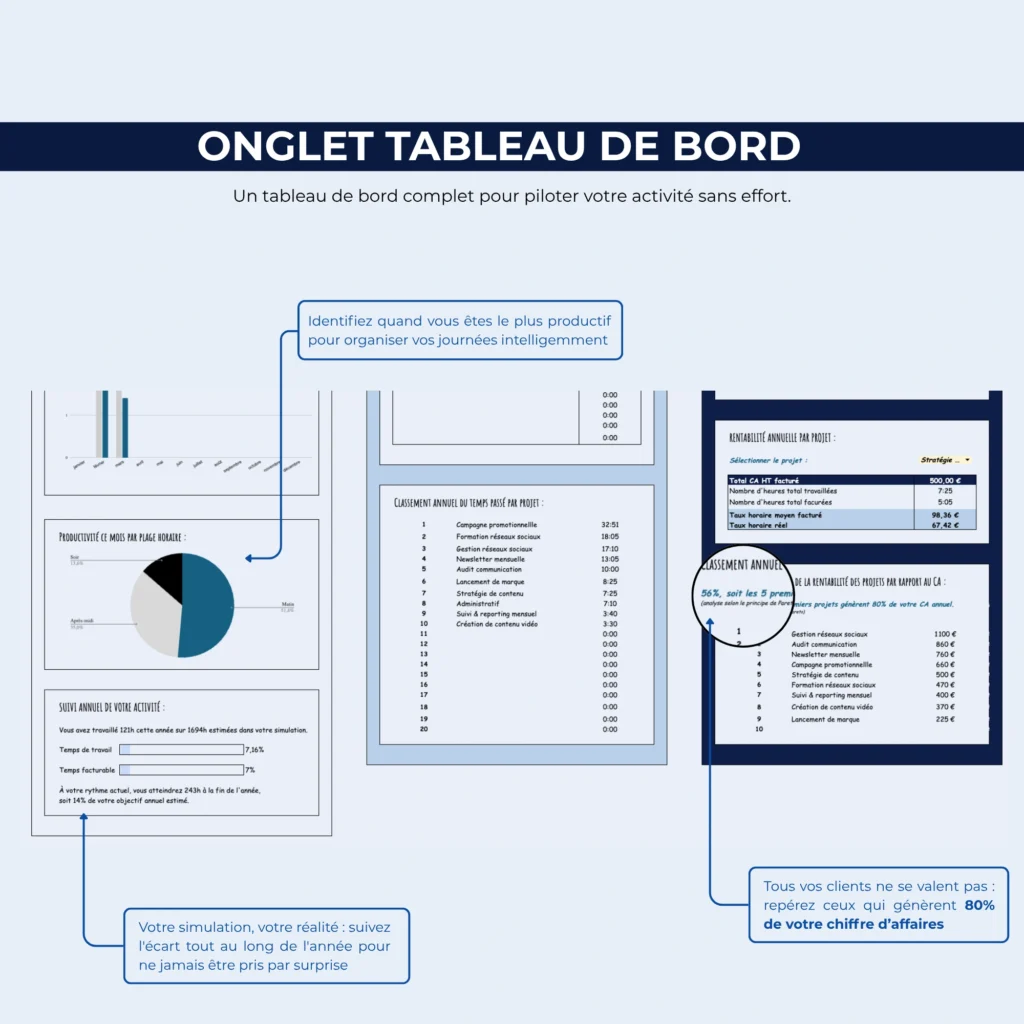 Tracker_de_temps_Rentabilite_-_EXCEL_GOOGLE_SHEET_-_tableau_de_bord_2