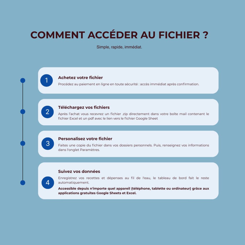 budget-annuel-micro-entrepreneur-comment-acceder-fichier.jpg