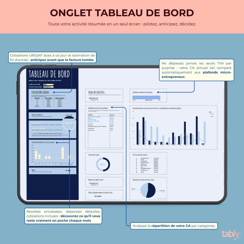 budget-annuel-micro-entrepreneur-tableau-bord-urssaf-benefice.jpg