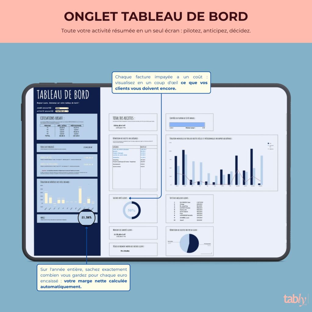 budget-annuel-micro-entrepreneur-tableau-bord-marge-impayes.jpg